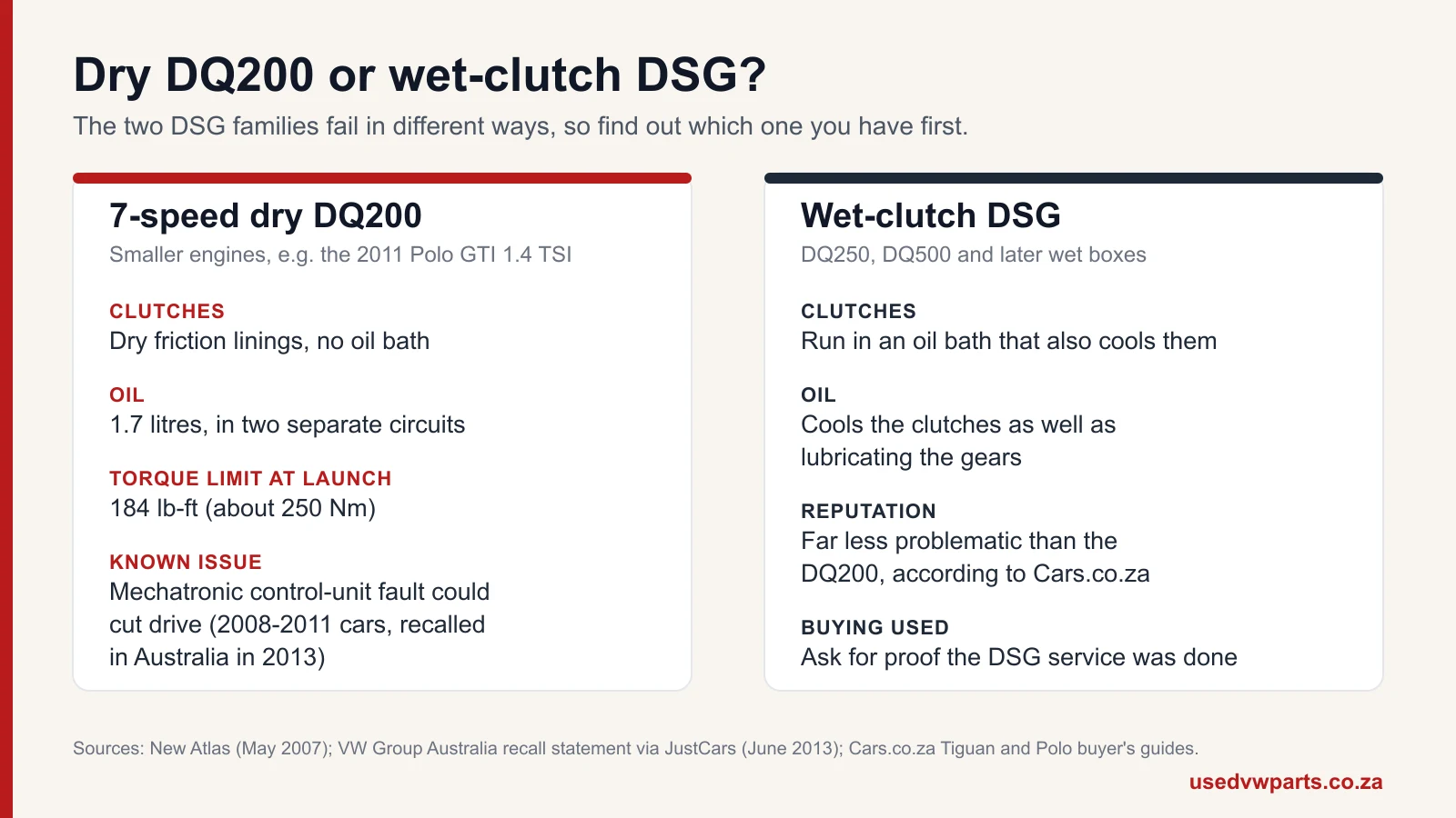 Comparison of the dry seven-speed DQ200 and wet-clutch DSG gearboxes: clutches, oil, torque limit, reputation and known issue